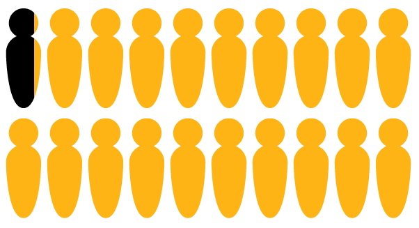 An infographic of twenty silhouette people, nineteen figures are colored yellow, the first figure is colored black